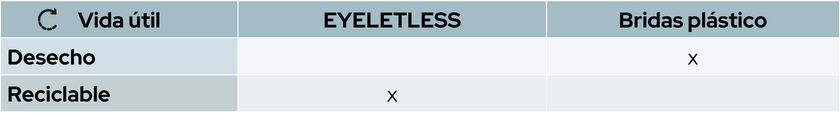 tabla comparativa vida util sistema eyeletless de fijación de telas filtrantes